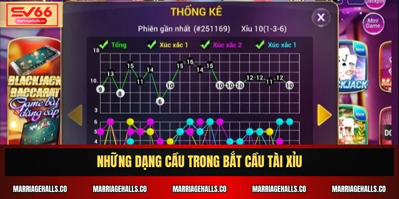 Những dạng cầu trong bắt cầu tài xỉu